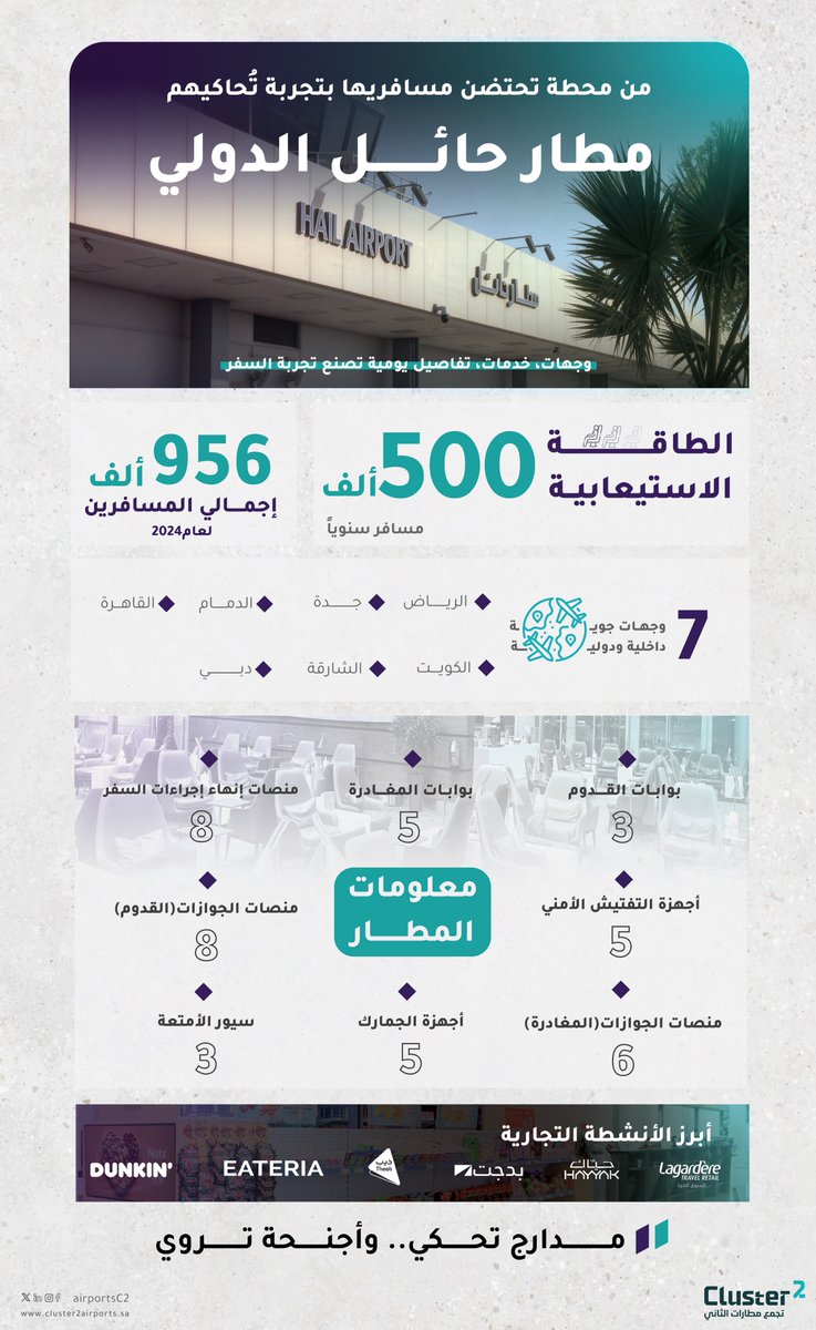 في أرض الشمال … يمضي #مطار_حائل_الدولي في توسيع وجهاته الجوية ،ويعزّز طاقته الاستيعابية ويرتقي بمرافقه التشغيلية ليمنح المسافرين تجربة سفر أكثر سلاسة وجودة. 

تعرّف على مطار حائل عن قُرب…
#تجمع_مطارات_الثاني