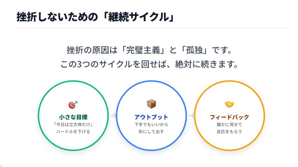 toto3d_creator's tweet image. これからBlenderを始めたい人に向けて、Blender学習について少しまとめてみました。

Blenderって無料で最高なソフトだからつい自分で何でも頑張りたくなるんだけど

独学することって意外な落とし穴があると思ってる…