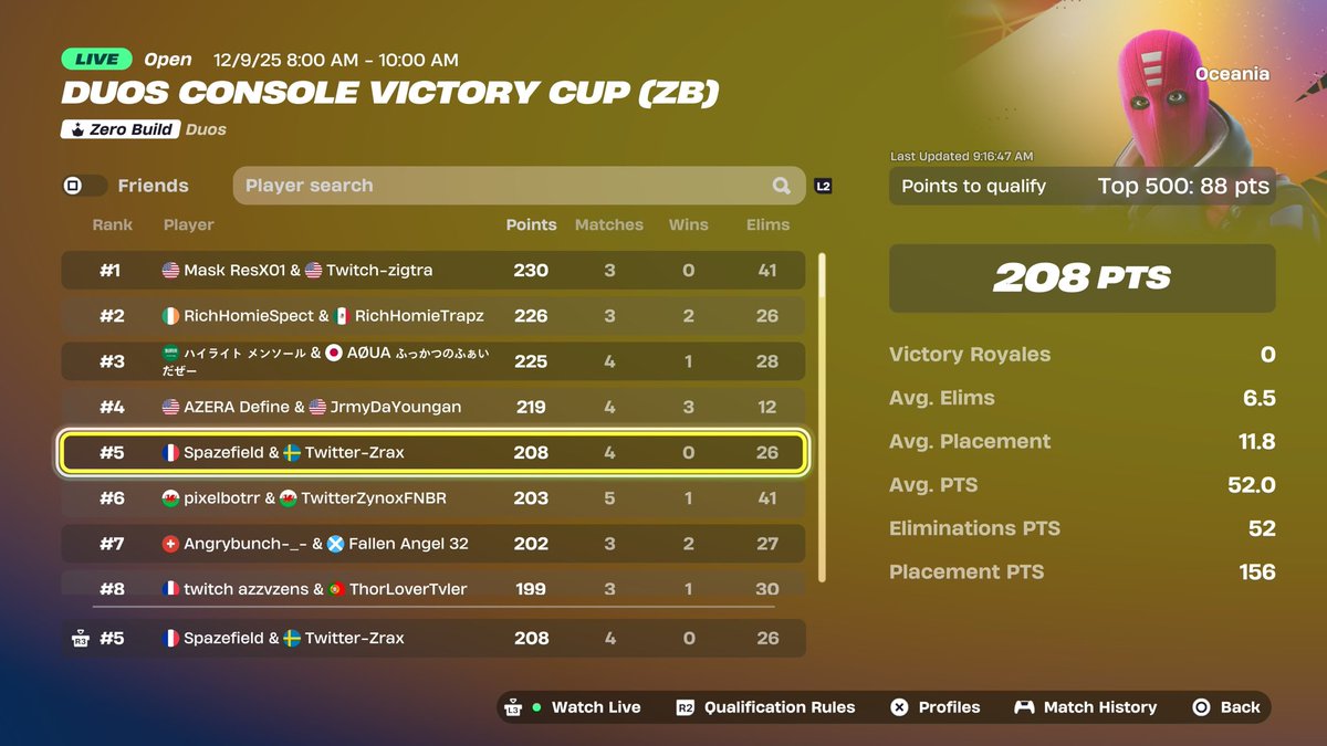 Spazefieldd's tweet image. Qualed Oce 1h early