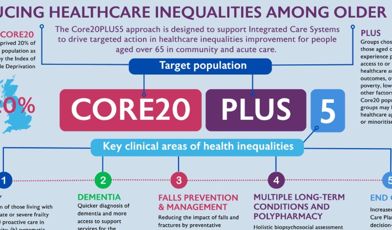 British Geriatrics Society tweet media