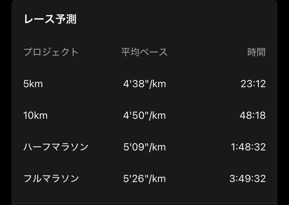 傑、信じてる😊
