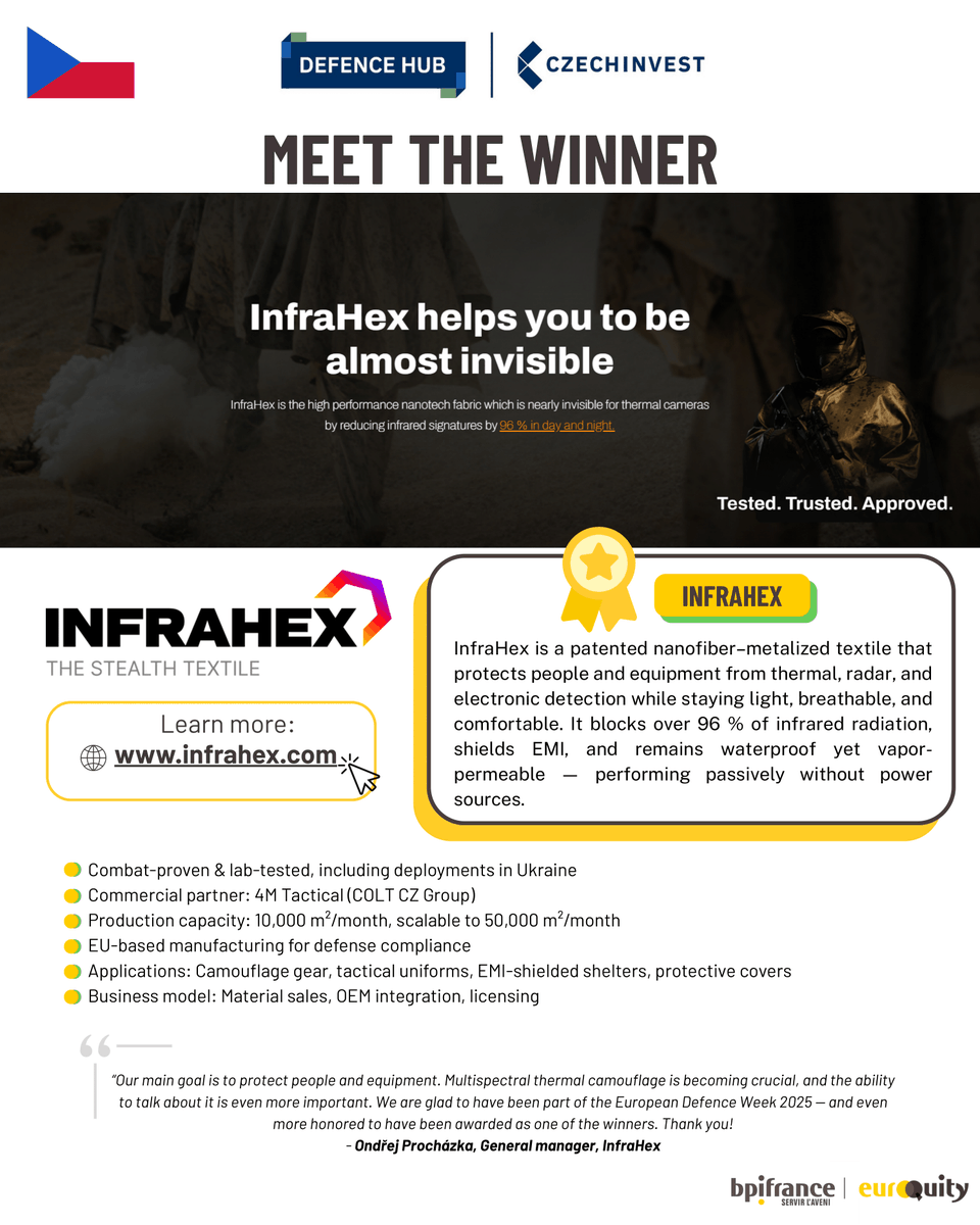 Infra_Hex's tweet photo. INFRAHEX has been selected as the Czech Republic’s winner at European Defence Week.
Our patented multispectral camouflage — reducing thermal signatures by 96% — is already field-proven and EU-made.
Honored to stand among Europe’s leading defence innovators. https://t.co/Q07GXhcEWs