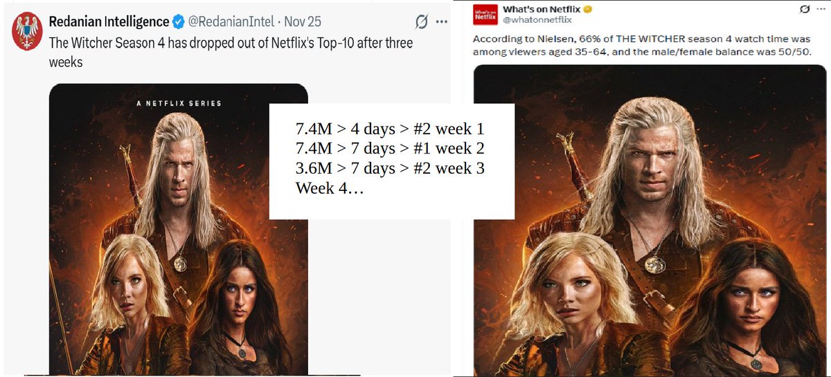 LunaM06's tweet photo. @RedanianIntel Thought the cast hated #HenryCavill. Thought he didn't know the books.

Fishstick loves girlpower but is still using her ex surname. She doesn’t even mention the new hubby's name.😅

She ruined #TWN with girlboss. Men left. More women didn’t tune in. Hetero &amp; gay sex didn't help. https://t.co/rrh7XVFUpu