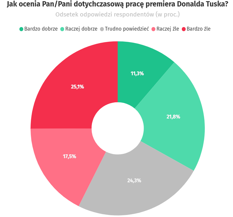 Norbert Maliszewski tweet media