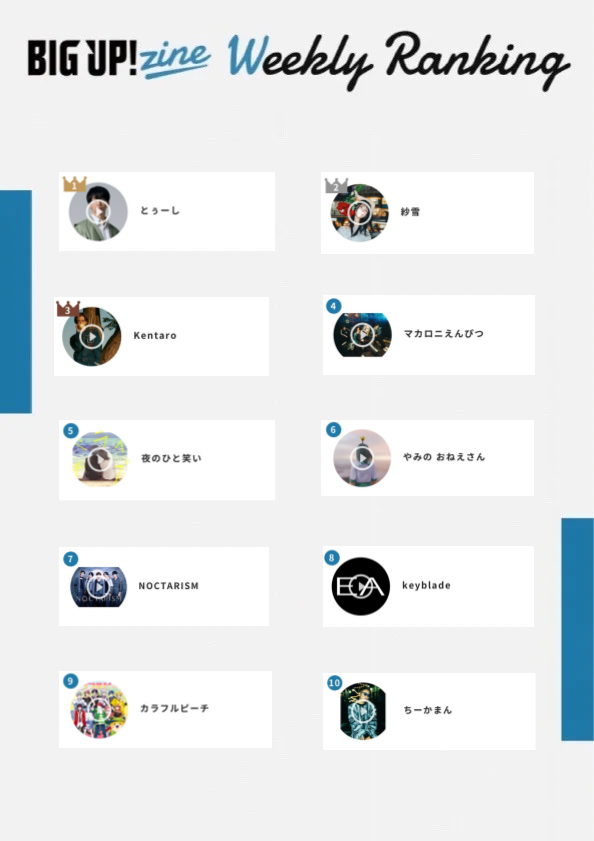 BIG UP!zine ✍️
アーティストランキング🏆
big-up.style/zine/artist-ra…

🥇とぅーし <a href="/RAB_TUSSY/">とぅーし@リアルアキバボーイズ</a> 
 
🥈紗雪 
 
🥉Kentaro <a href="/KentaroKfor2/">Kentaro</a> 

4️⃣マカロニえんぴつ

5️⃣夜のひと笑い <a href="/nakaikou1/">こう「夜のひと笑い」</a> <a href="/ichie19991027/">いちえ ( 夜のひと笑い )</a>

⬇️以下はこちら