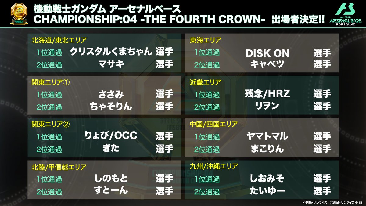 CHAMPIONSHIP:04 -THE FOURTH CROWN- 情報】 #アーセナルベース 全国8