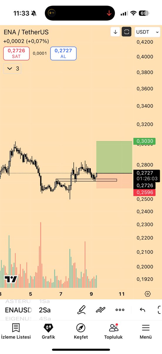 $Ena