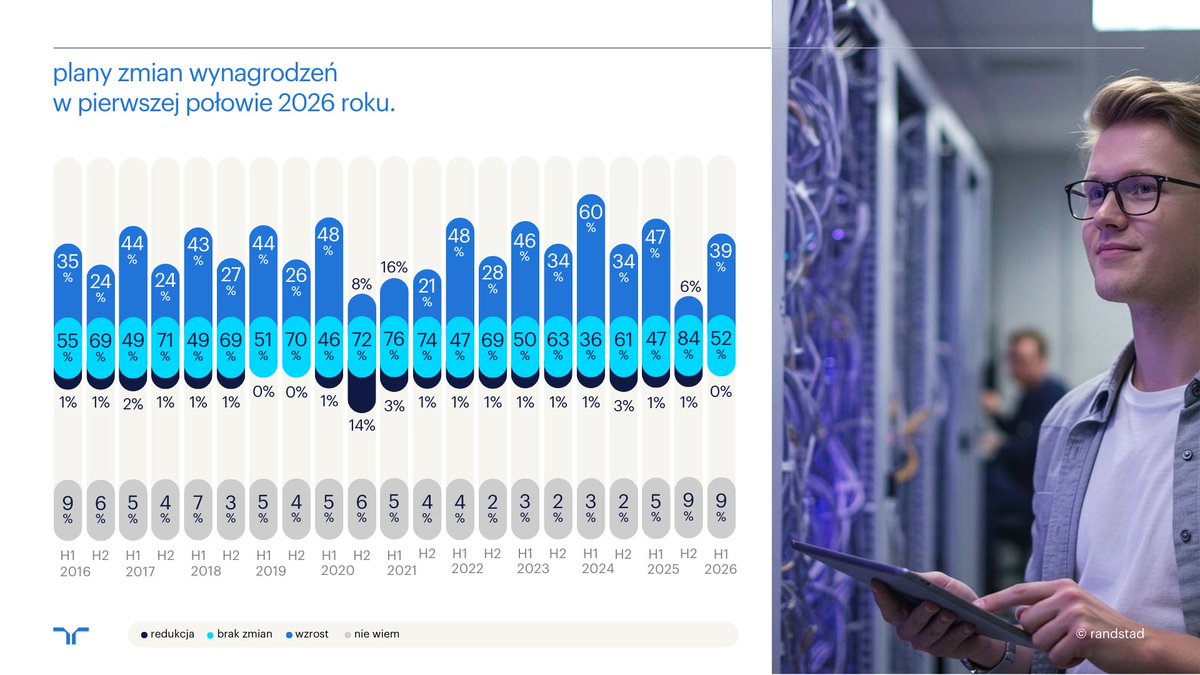Randstad Polska tweet media