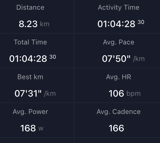 Training 9 december 2025 

07:32uur. Eerst 1,0 km RaceWalking, daarna 7x(0,2km Speedwalk-0,8km Racewalk), restant Speedwalk: zie foto.

Lichte regen en door mijn enkel gegaan vanwege een scheef liggende stoeptegel! Wel op de been gebleven.

<a href="/loopmaatjes/">Loopmaatjes</a> <a href="/hardloopvriend/">Hardloopvriend</a>