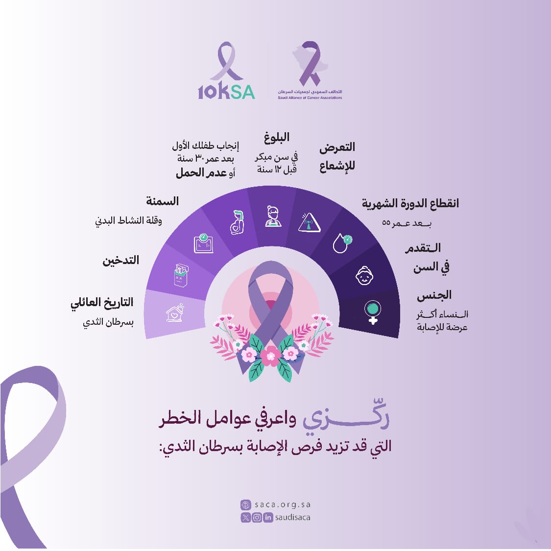 التحالف السعودي لجمعيات السرطان tweet media