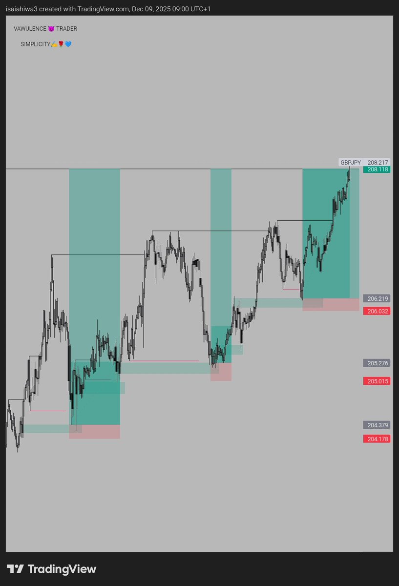 vawulencetrader's tweet image. Just wins lately 

Simplicity ✍️🌹