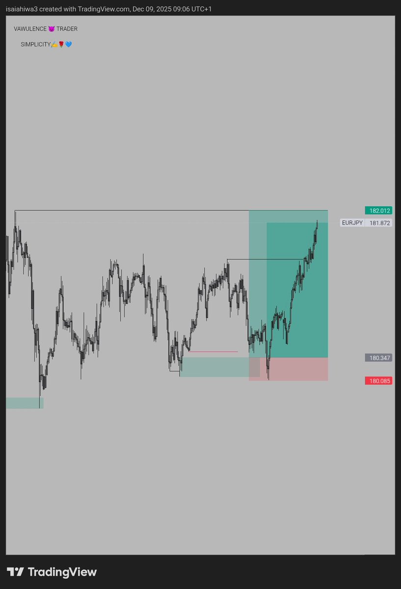 vawulencetrader's tweet image. Just wins lately 

Simplicity ✍️🌹