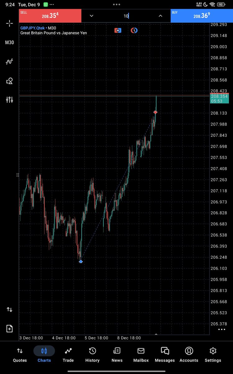 vawulencetrader's tweet image. Just wins lately 

Simplicity ✍️🌹