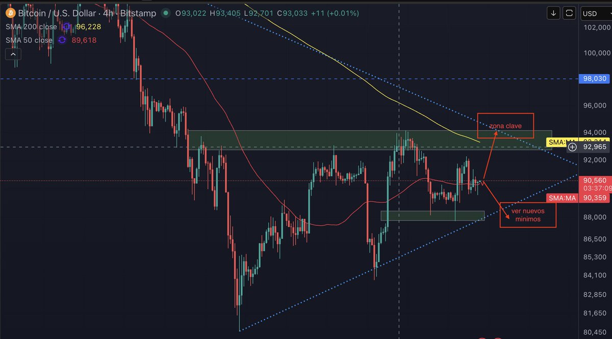 SebonPoint's tweet image. Muy buenos días familia ☕

Los bonos a nivel mundial se están tensando, lío con los aranceles en EEUU y primer dato importante de la semana. Vamos a analizarlo👇

🟠 Noticias a tener en cuenta

1️⃣ Los bonos sufrieron mucho ayer trasladando también esta preocupación al resto de…