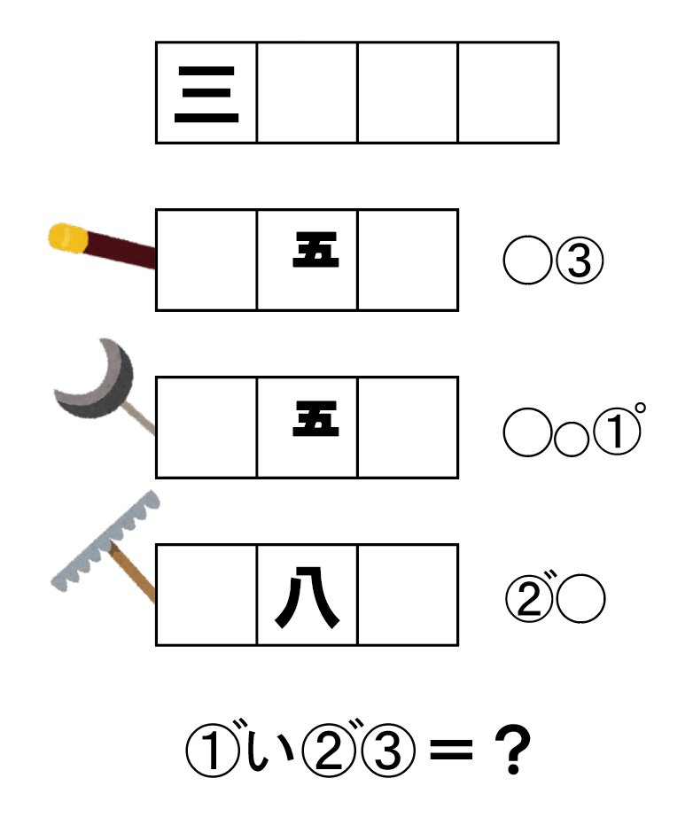 答え：ばいぶる西遊記の御一行です。上から順に「三蔵法師」、「孫悟空