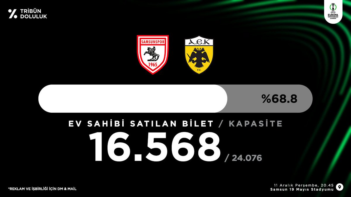 Samsunspor - AEK Athens FC
Uefa Konferans Ligi Tribün Doluluk oranı 
███████████░░░░░ %68.8
Satılan Bilet 16.568 / 24.076 Kalan 7.508