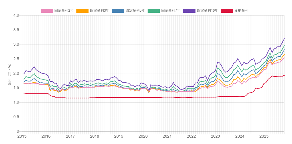 バンビーノ (@Pantani1998win) / Posts / X