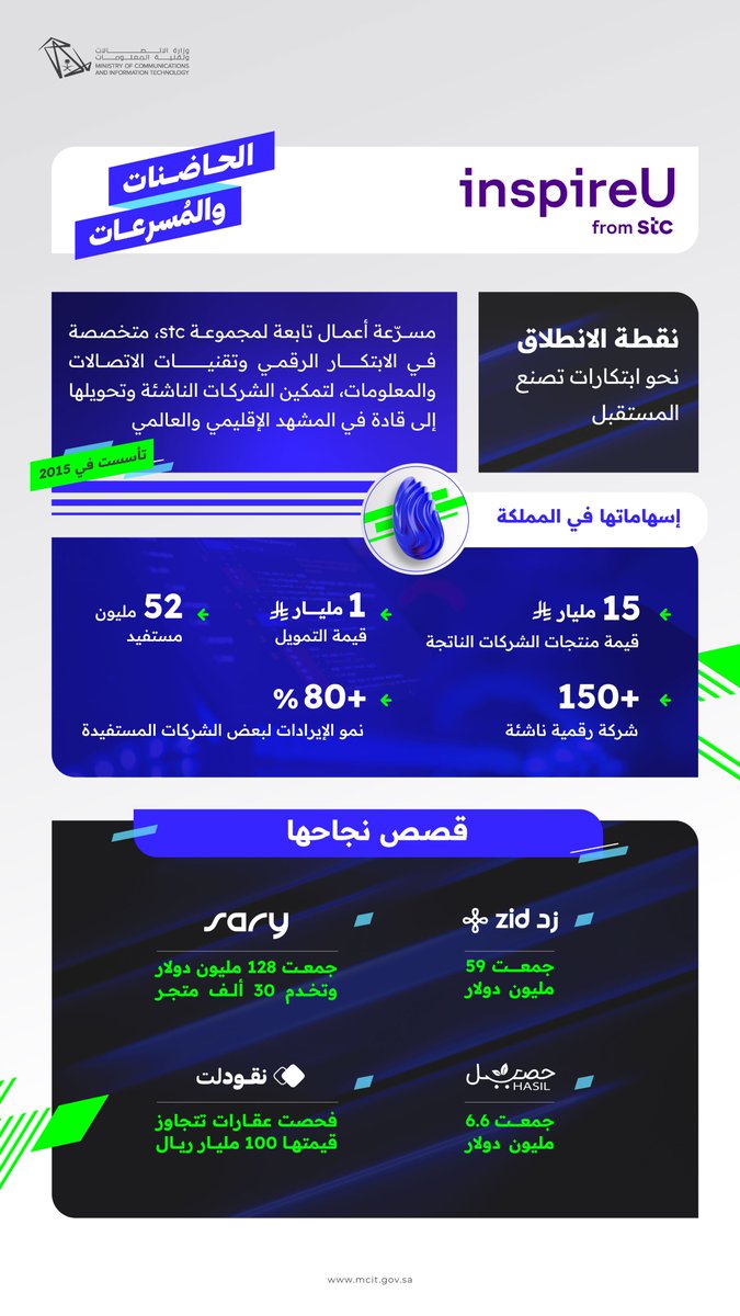 وزارة الاتصالات وتقنية المعلومات tweet media