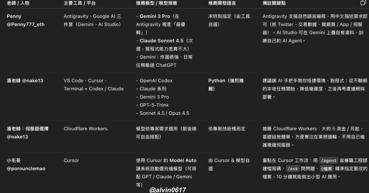 alvin617.eth 🦇🔊 tweet media