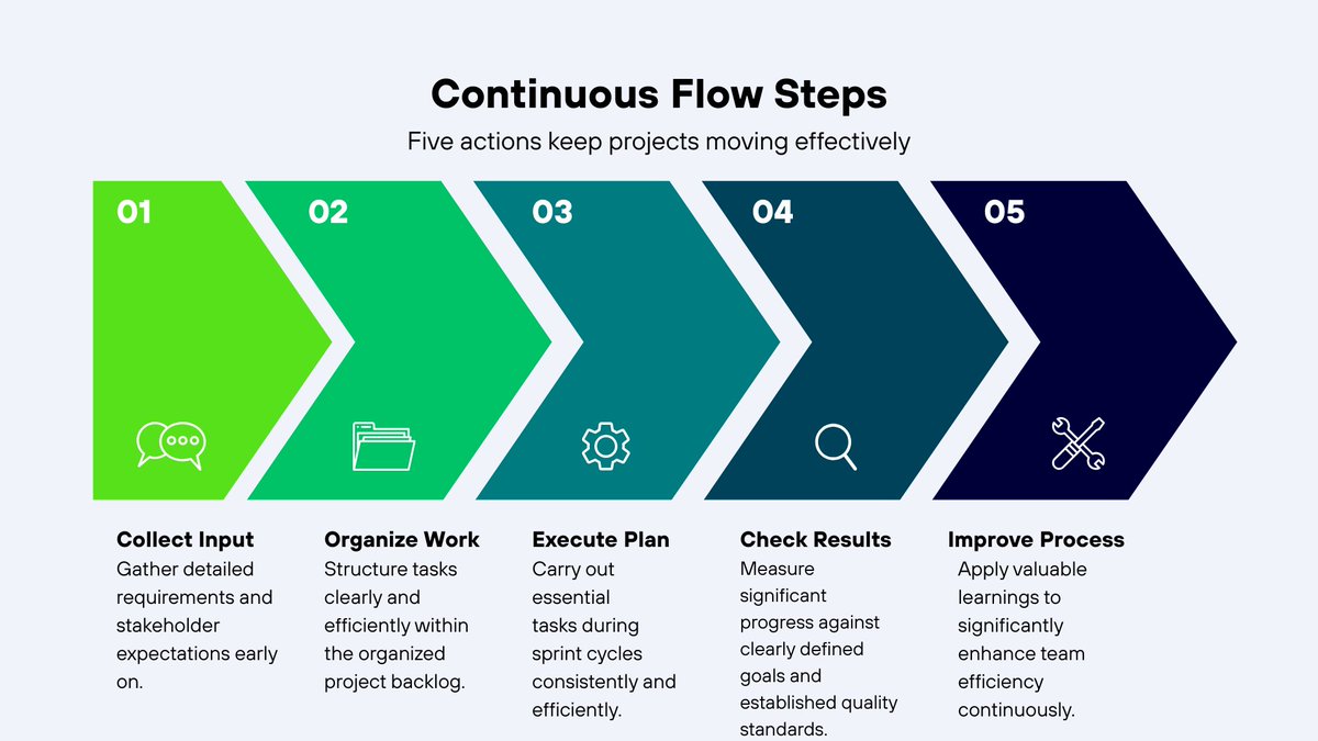 bismaaftab52478's tweet image. A smooth project comes from teams that communicate clearly &amp;amp; move with intention

When everyone knows what matters, progress becomes steady and real

Good flow is created, not discovered.  When a team commits to it, everything begins to shift for better.

#ProjectFlow #TeamGrowth