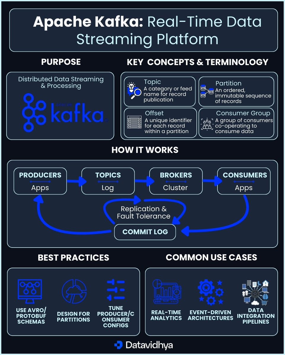 All about Apache Kafka