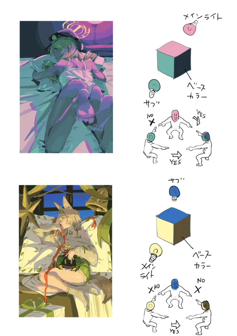 #今年も残りわずかなので今年一番伸びた絵を貼る
絵といえば絵 