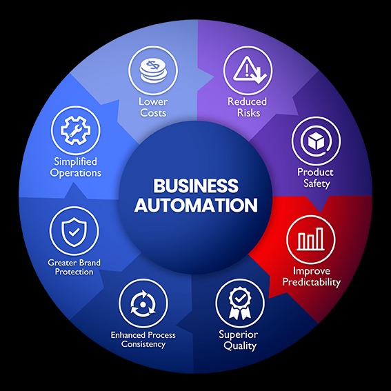 nlock growth. Reduce risks. Deliver quality.
Automation is the engine that powers smarter, faster, safer businesses. 🔄💡
Visit us at altairetro.com
#Automation #BusinessGrowth #Innovation#itsolutions #altairetro #ict