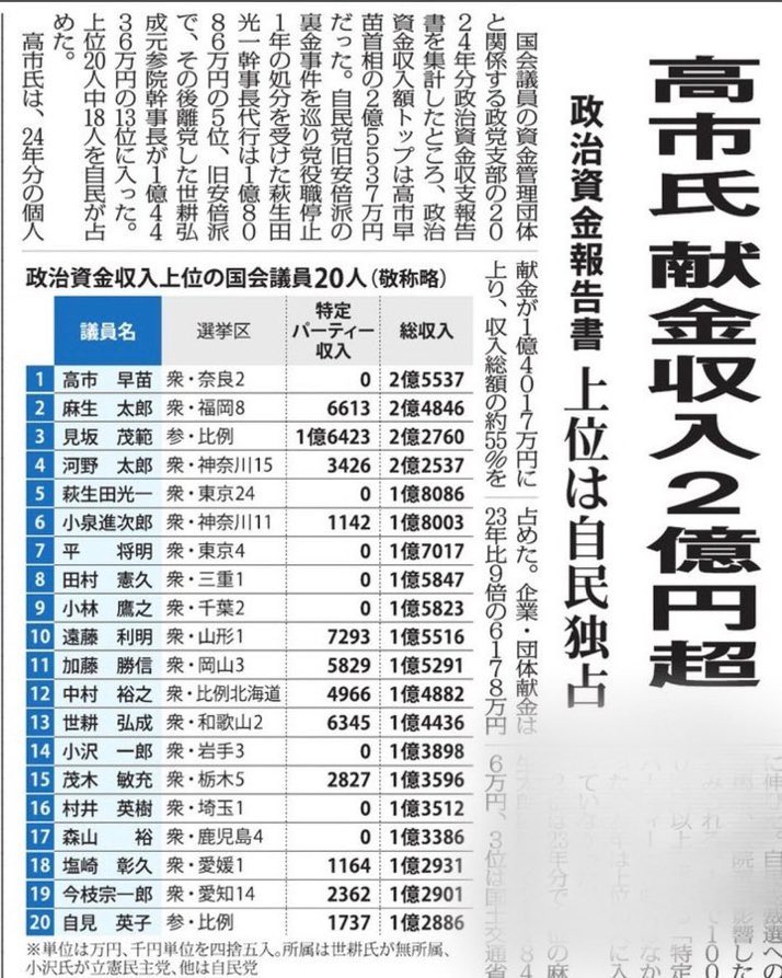 「そんなことより」
って言うわ、こりゃ