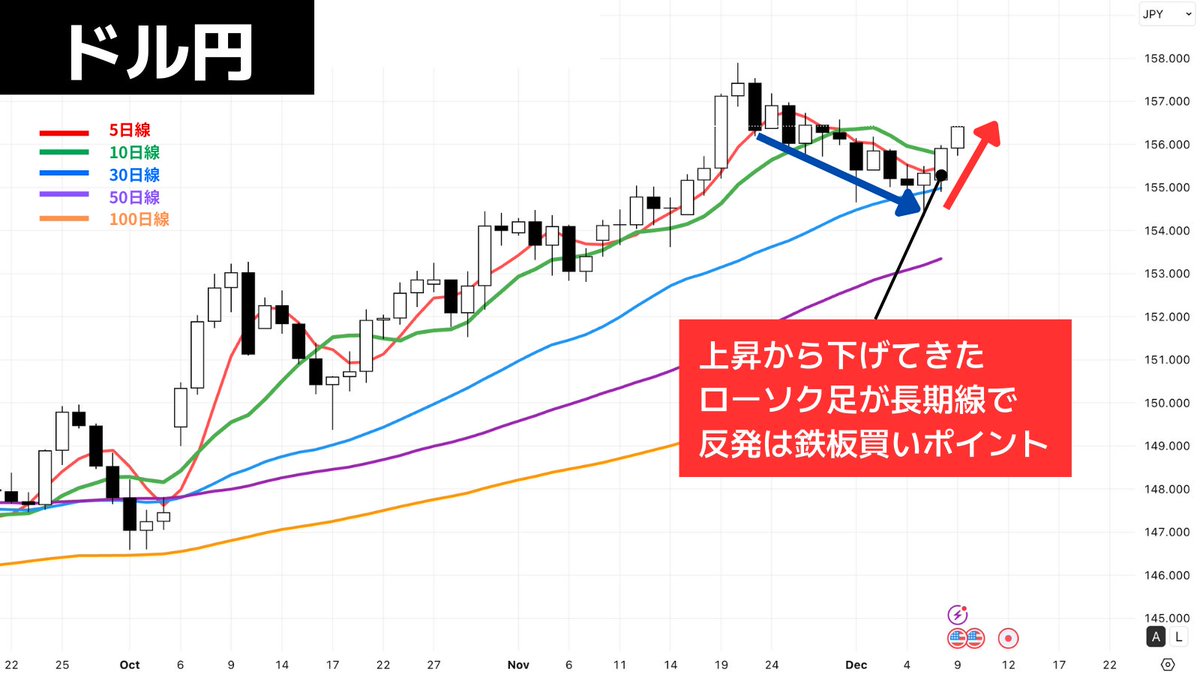 公式】相場師朗運営事務局 (@kabu_jyuku) / Posts / X
