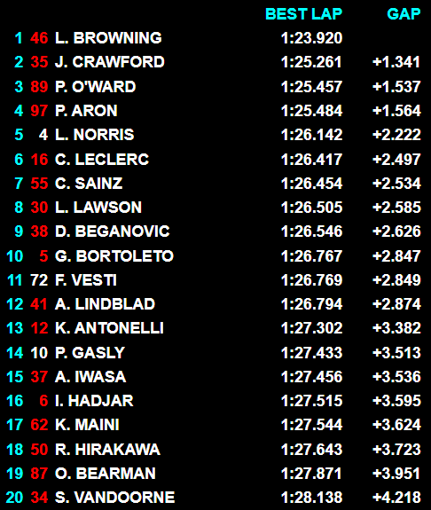 Ruben Zimmermann tweet media