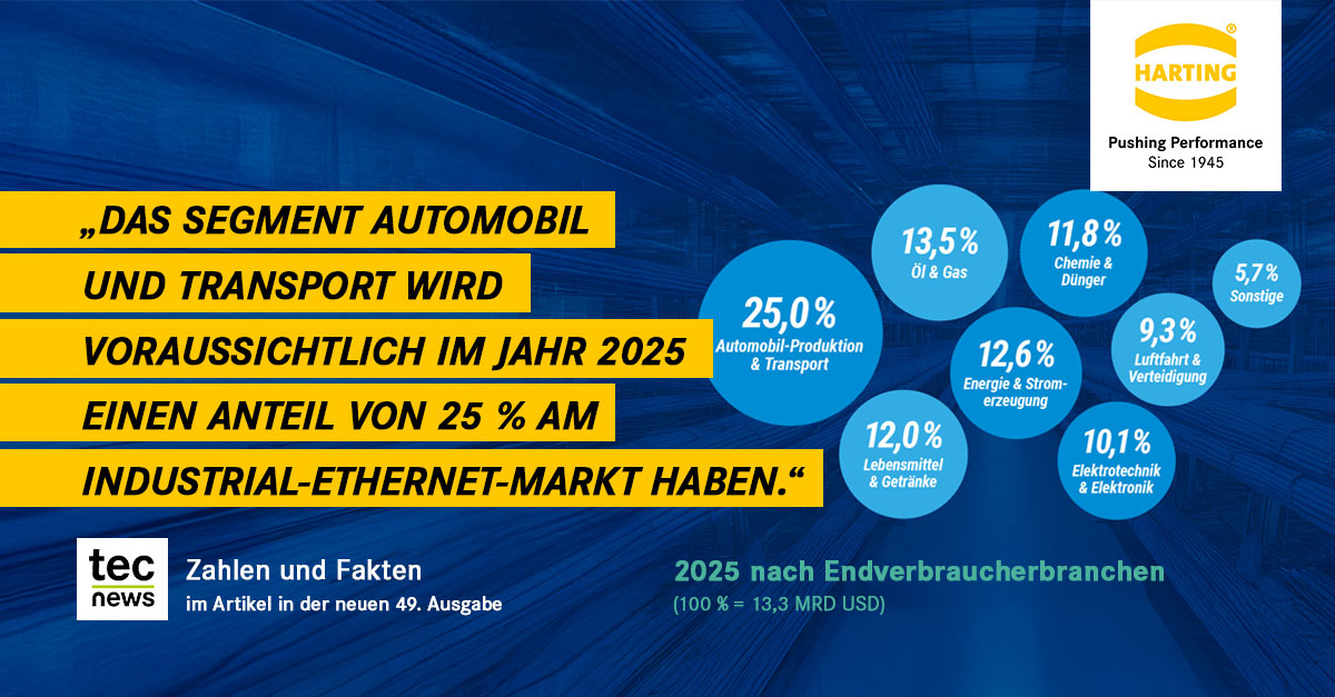 HARTING Technologiegruppe tweet media