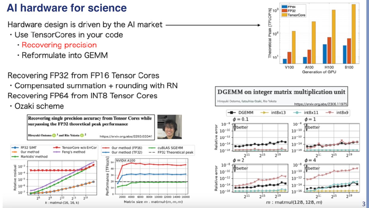 ogawa_tter's tweet image. "Emulating High-precision Matrix Operations on Low-precision Matrix Engines" Rio Yokota, WS on Approx Comp in NLA, Oct 8, 2025 sdrive.cnrs.fr/s/djQWs8W6gcdY…
&amp;lt;= M. Fasi, Oct 8 x.com/ogawa_tter/sta…
NVIDIA, Oct 8 x.com/ogawa_tter/sta…

Next-gen TPU? x.com/ogawa_tter/sta…
Block Data