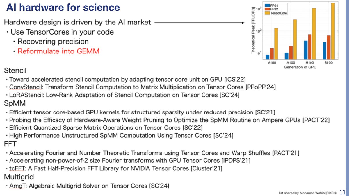 ogawa_tter's tweet image. "Emulating High-precision Matrix Operations on Low-precision Matrix Engines" Rio Yokota, WS on Approx Comp in NLA, Oct 8, 2025 sdrive.cnrs.fr/s/djQWs8W6gcdY…
&amp;lt;= M. Fasi, Oct 8 x.com/ogawa_tter/sta…
NVIDIA, Oct 8 x.com/ogawa_tter/sta…

Next-gen TPU? x.com/ogawa_tter/sta…
Block Data