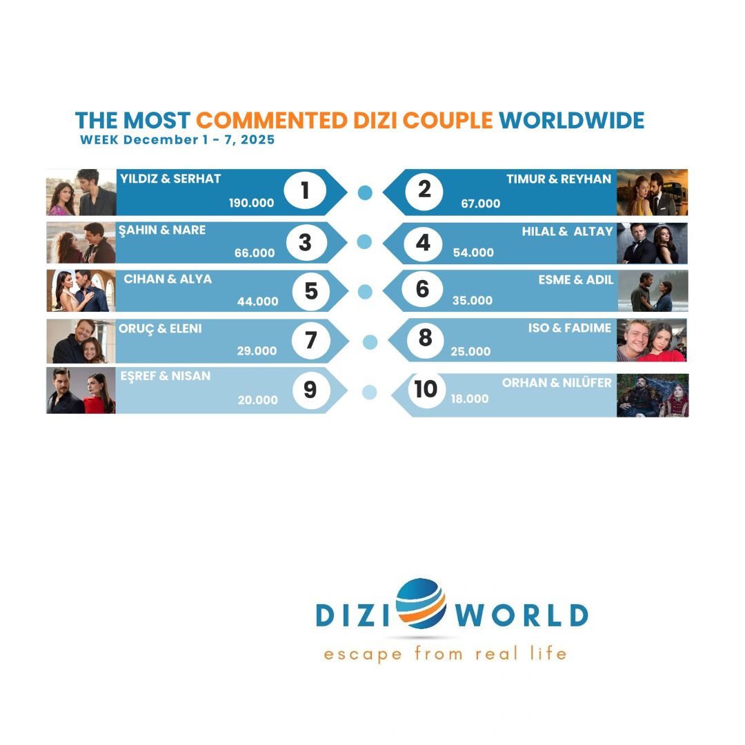 DiziWorld tweet media