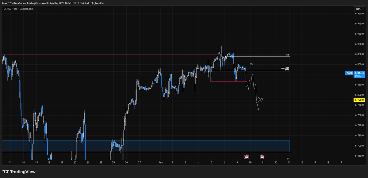 5axistrade's tweet photo. #spx roadmap.

See u in yellow line. https://t.co/WJa8chWWoO