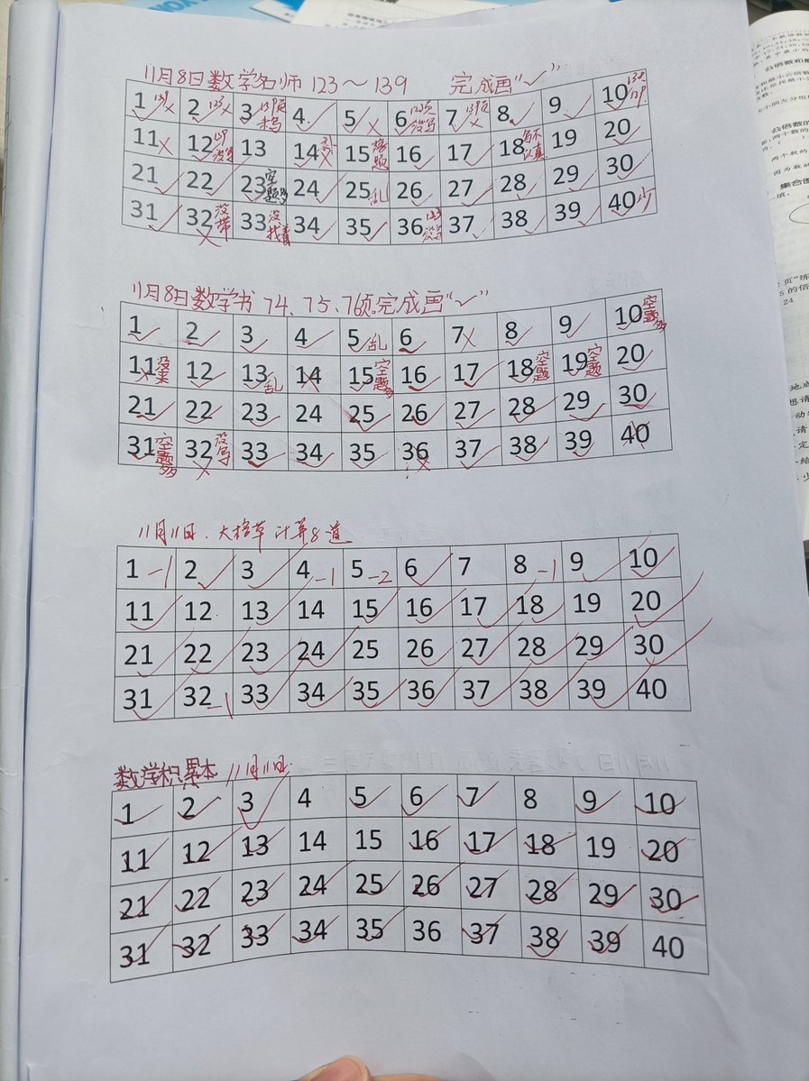 eCVluabF6BpiuBL's tweet image. 今天啃完《Python数据分析》第3章，整理了Pandas分组聚合的3个核心方法+5个实战案例，从按列分组到多级索引聚合都摸透了！晚上再刷20道相关习题巩固，明天挑战时间序列处理~ #学习打卡 #Python学习 #数据分析