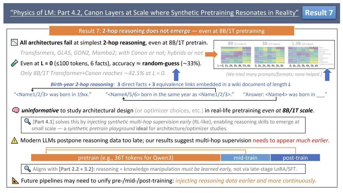 Nous mangeons bien : « Les futurs pipelines devront peut-être unifier les phases de pré-entraînement, de milieu d'entraî