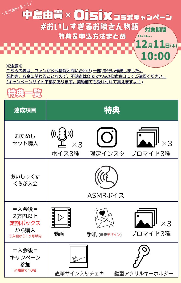 中島由貴10枚限定 直筆サイン入りプロモカード OSICAツイッター