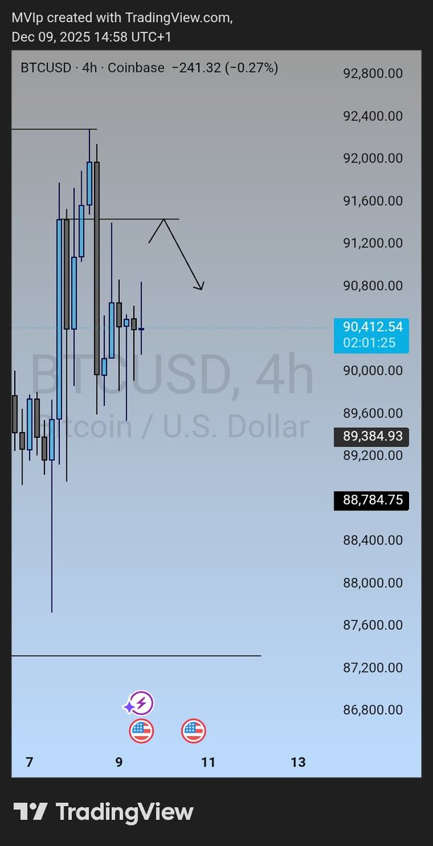 Mexweb_3's tweet photo. My view on $BTC https://t.co/Y17ahiVW6t
