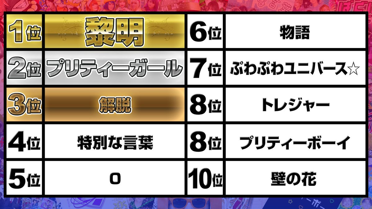 リアスマス2025】 ありがとうございました！ 本当楽しかったぁ