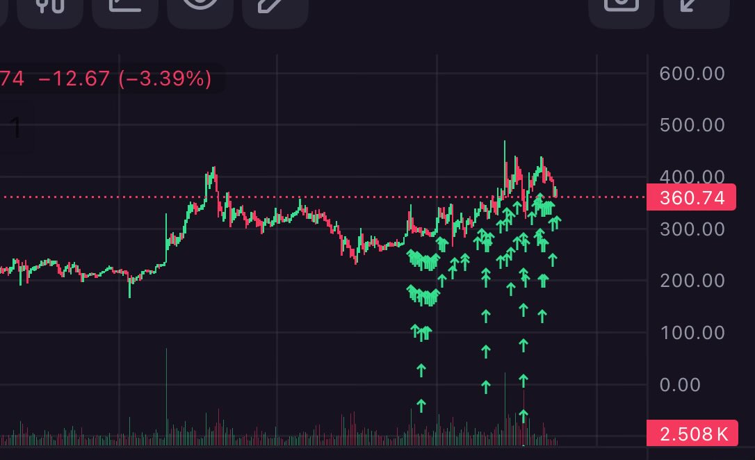 jakexmr's tweet image. The thesis remains the same even if we drop lower. Which I hope we do. 

I will continue to DCA and buy. My retirement plan is Monero.
