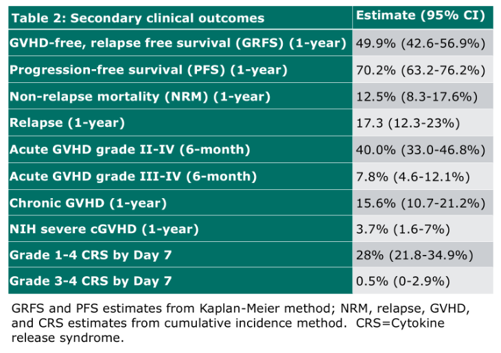 GvHD Hub tweet media