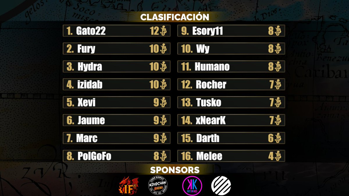 Recordaros que esta noche estaremos con el Last Chance Qualifier en el canal de <a href="/ulisesprieto/">uLISES 🦊</a>.

Cuatro plazas en juego que se disputarán entre los jugadores del 5º al 12º puesto.

¿Vosotros con quién vais?