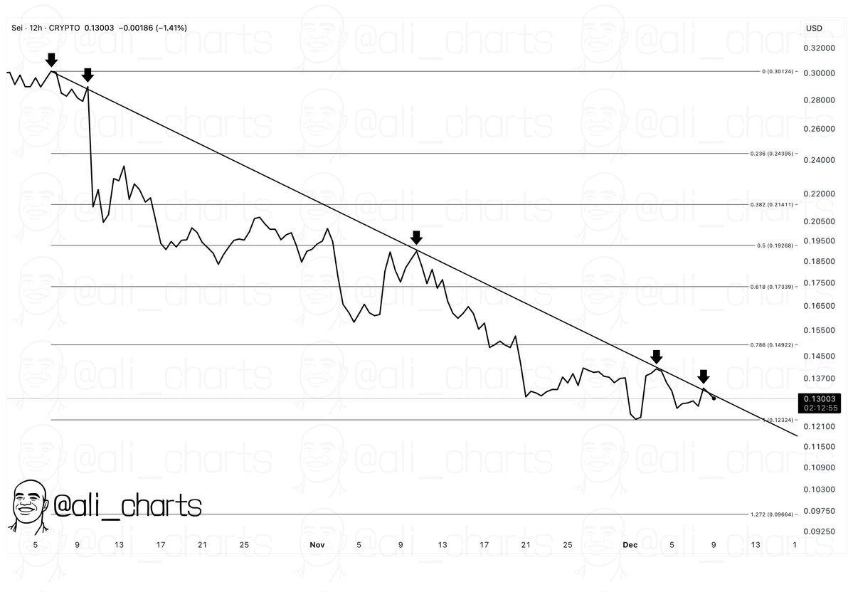 The Tradable tweet media