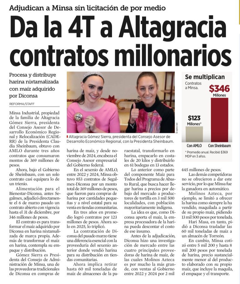 JTrianaT's tweet photo. Revientan al campo con sus “precios de garantía” y le entregan el negocio del maíz a Altagracia Gómez, empresaria harinera y asesora de Sheinbaum.

Ella misma fija el precio a conveniencia de su empresa… y luego recibe millones en contratos.

Políticos ricos; campesinos pobres. https://t.co/A1HbG4WkDp