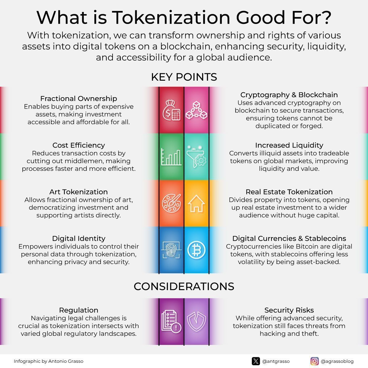 Tokenization transforms physical and intangible assets into secure digital tokens on a blockchain, thereby democratizing access to investment, enhancing liquidity, and empowering individual control over data and value through cryptographic assurance. 

Microblog by <a href="/antgrasso/">Antonio Grasso</a>