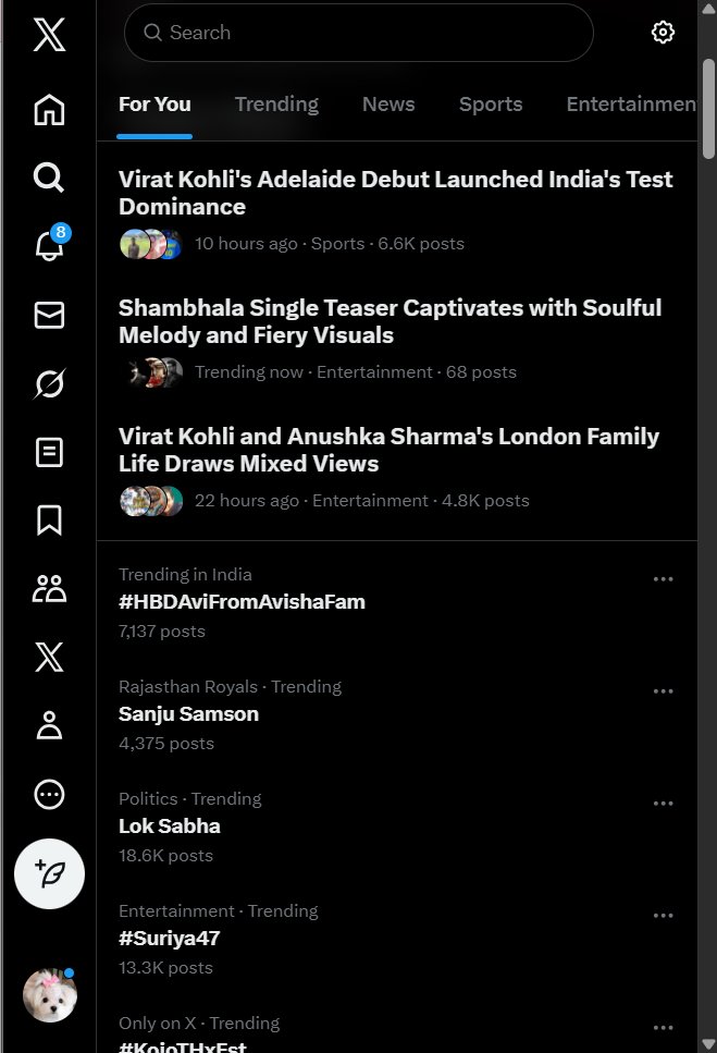 TeamAvishaOFC's tweet photo. #HBDAviFromAvishaFam is trending in India with 7k+ posts https://t.co/iyUfPFvXGo