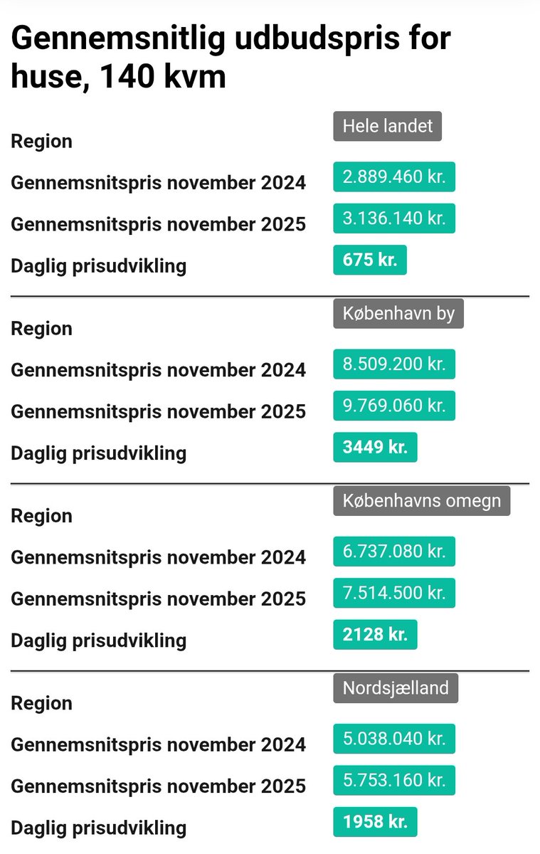 Fuldstændig uproblematisk