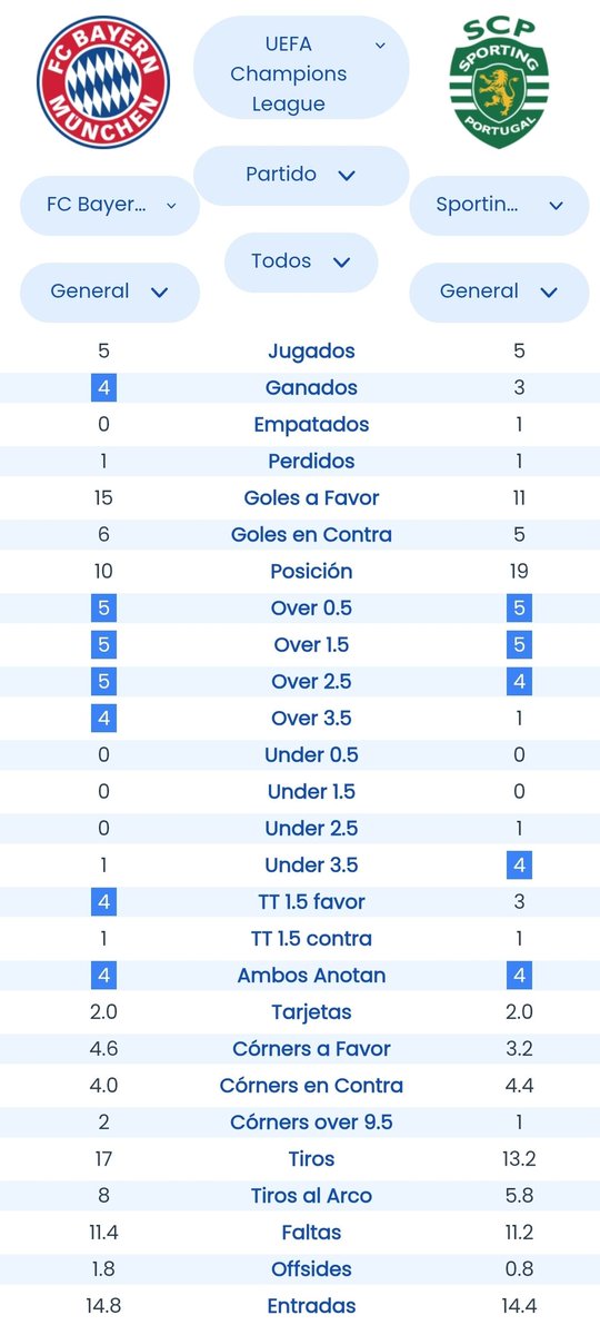 Football Stats tweet media