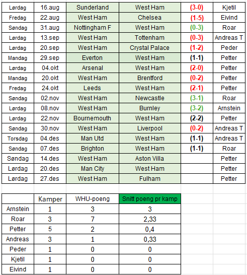 Tore Søyland tweet media